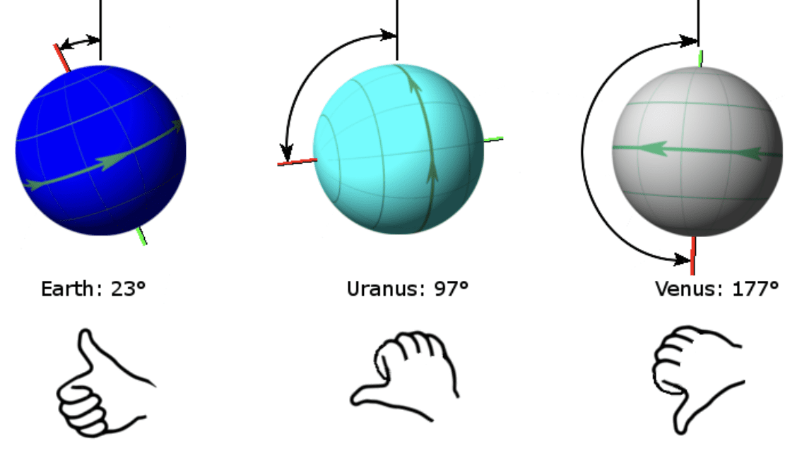 tilted planet