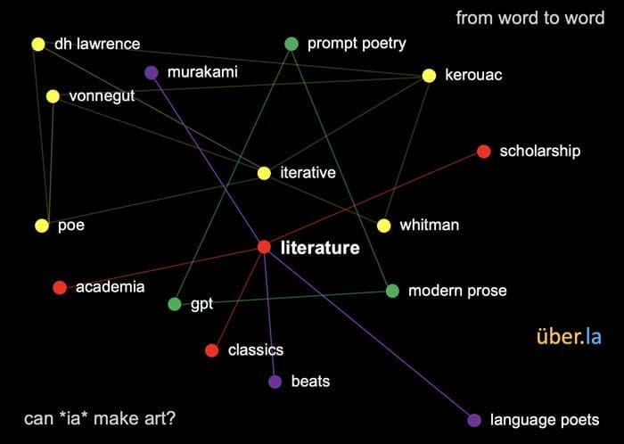 iterative literature