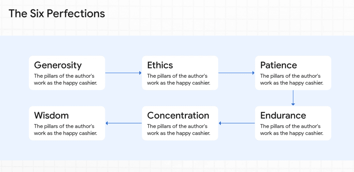 the six perfections of the happy cashier