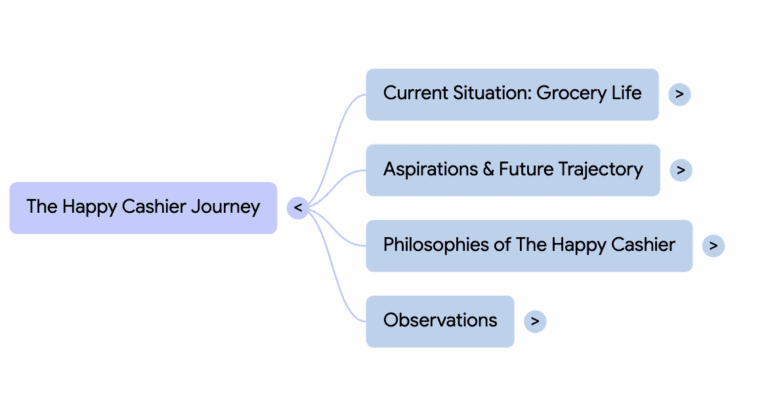 Read more about the article Roadmap for Retail Workers from the Happy Cashier