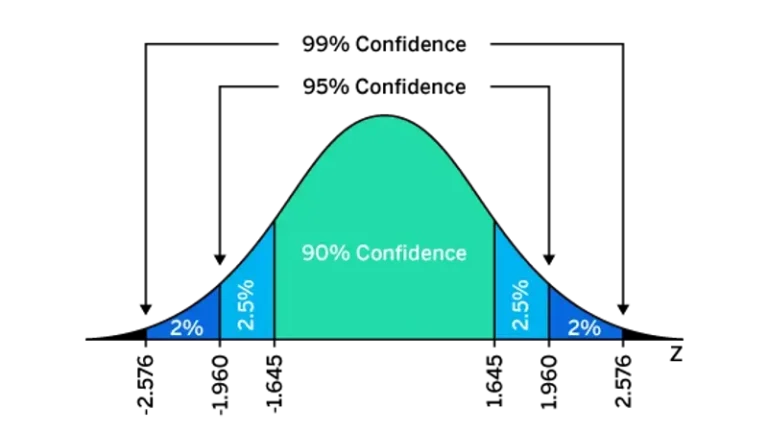 Read more about the article Margin of Error