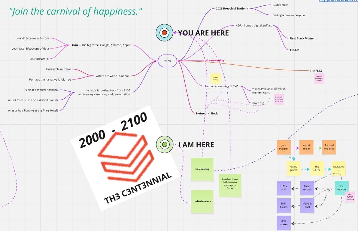 I AM HERE - YOU ARE HERE