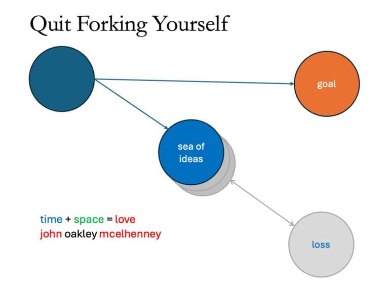 Read more about the article Quit Forking Yourself